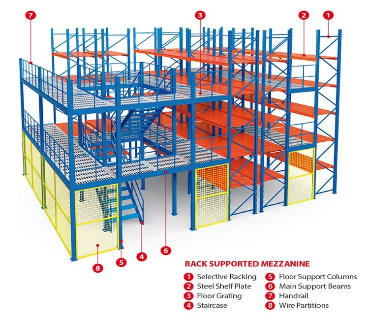 Mezzanine Floor